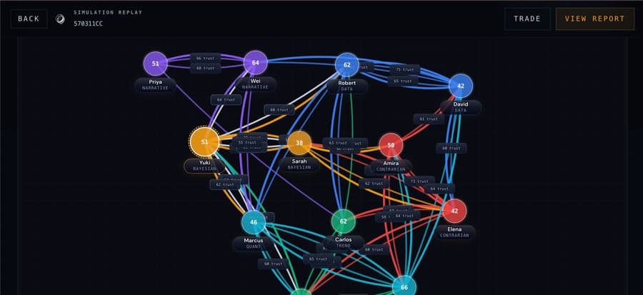 GodsEye prediction market analysis interface